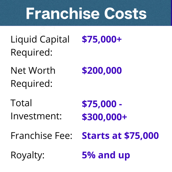 Copy of Franchise Cost Box